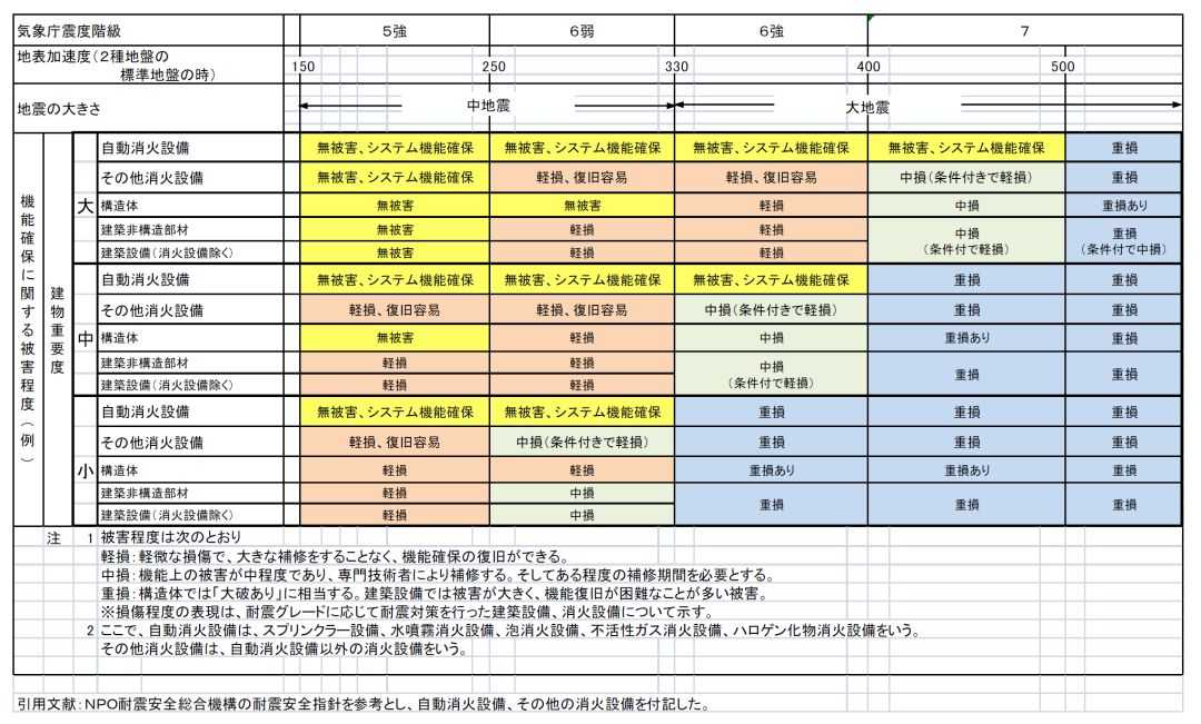 南通瑞德抗震支架