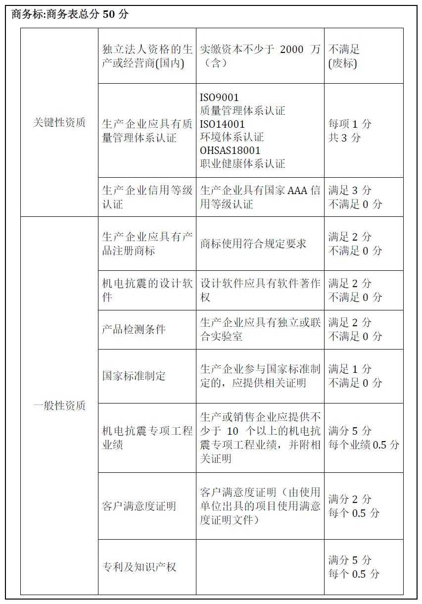 南通瑞德抗震支架