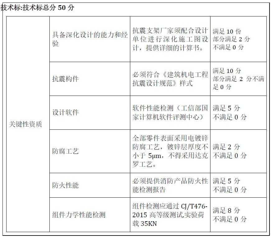 南通瑞德抗震支架