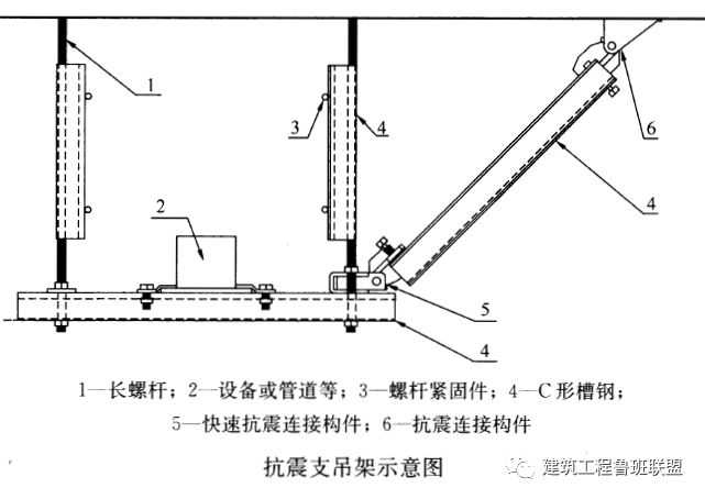 瑞德抗震支架