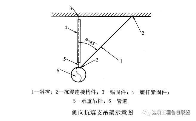 瑞德抗震支架