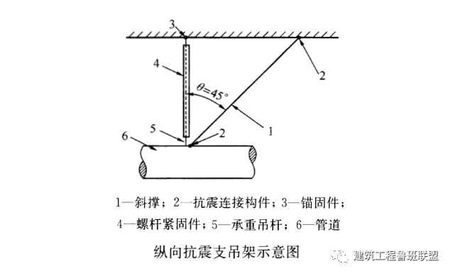 瑞德抗震支架