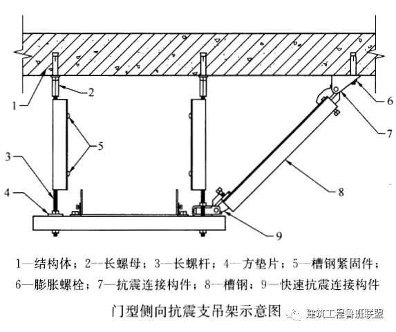 瑞德抗震支架