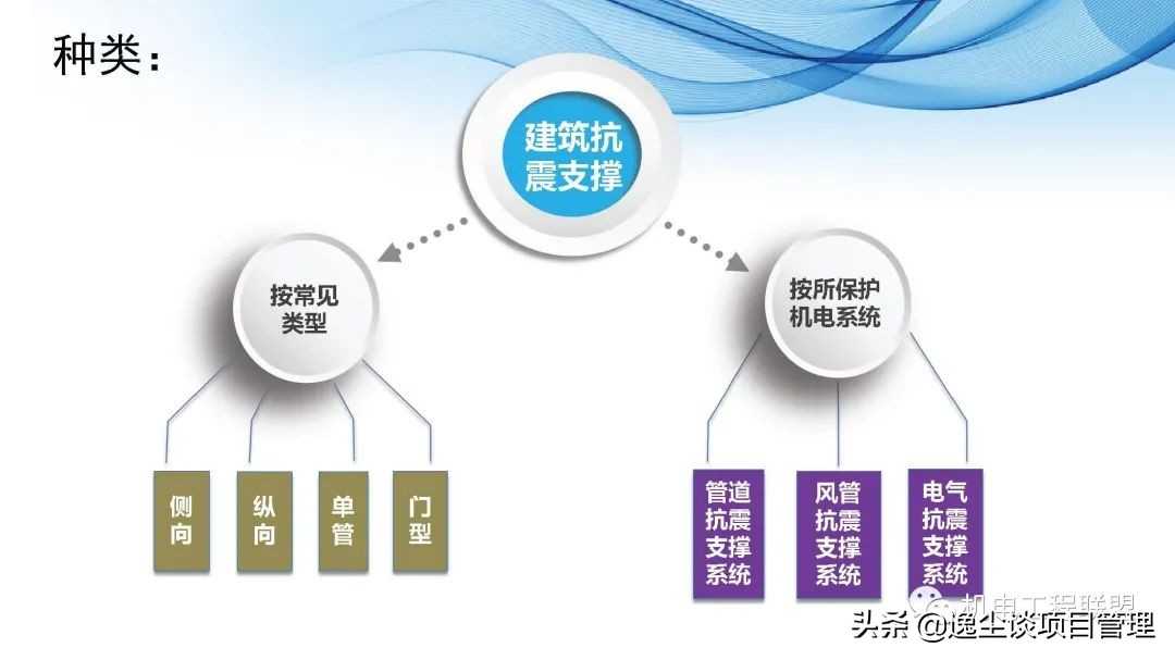 瑞德抗震支架
