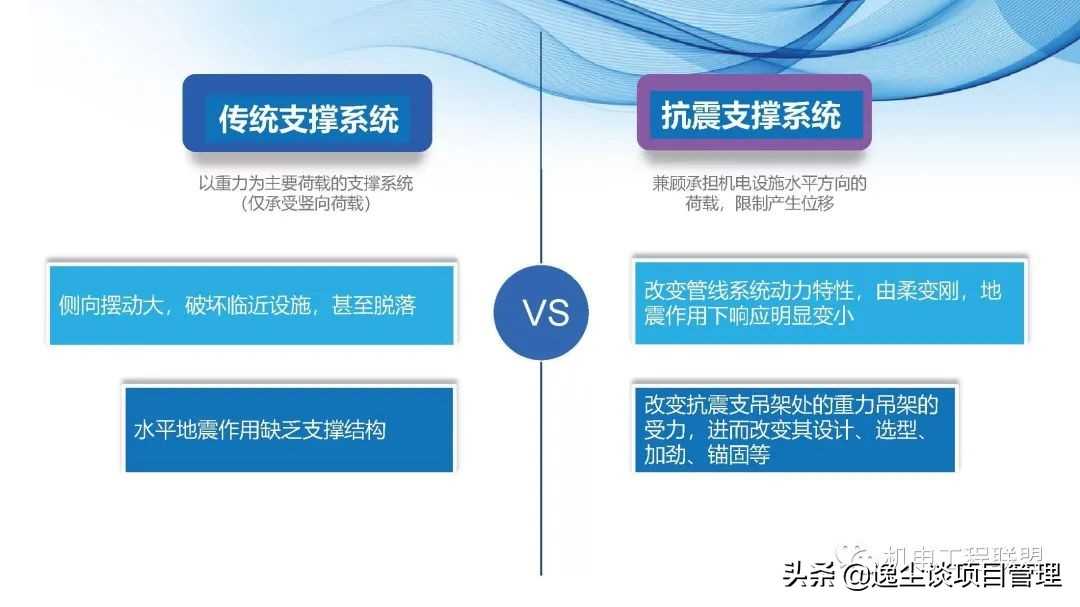 瑞德抗震支架