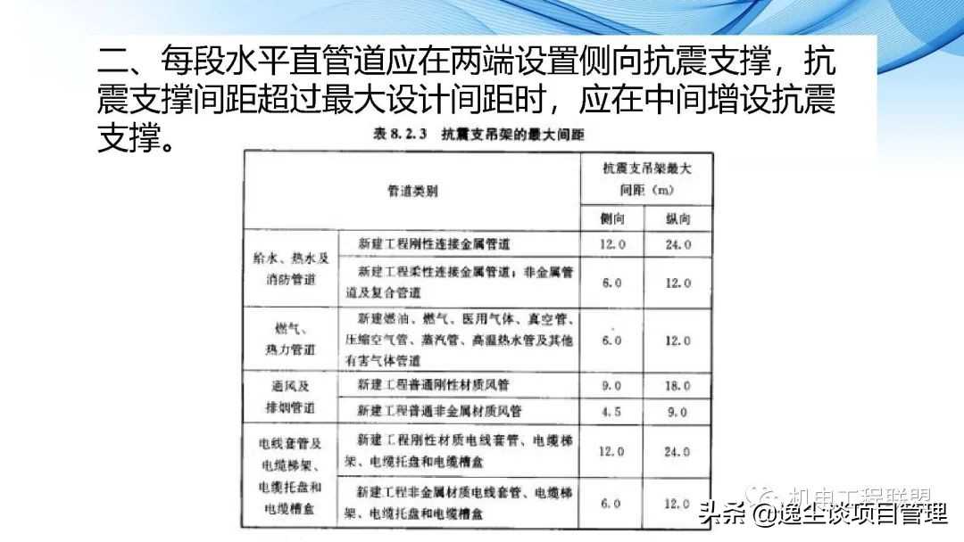 瑞德抗震支架