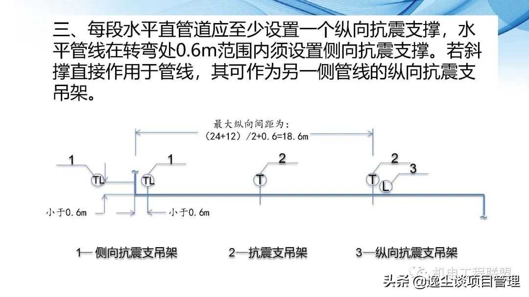 瑞德抗震支架