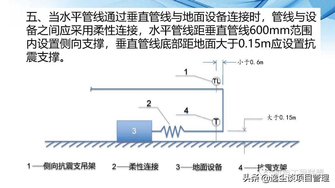 瑞德抗震支架