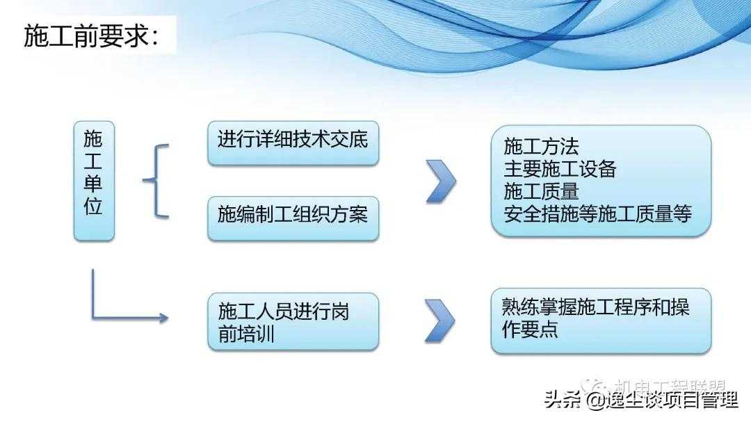 瑞德抗震支架