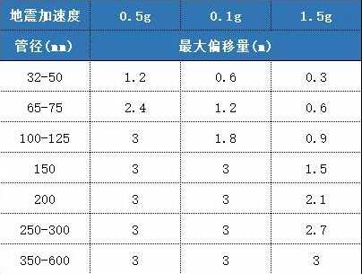 瑞德抗震支架