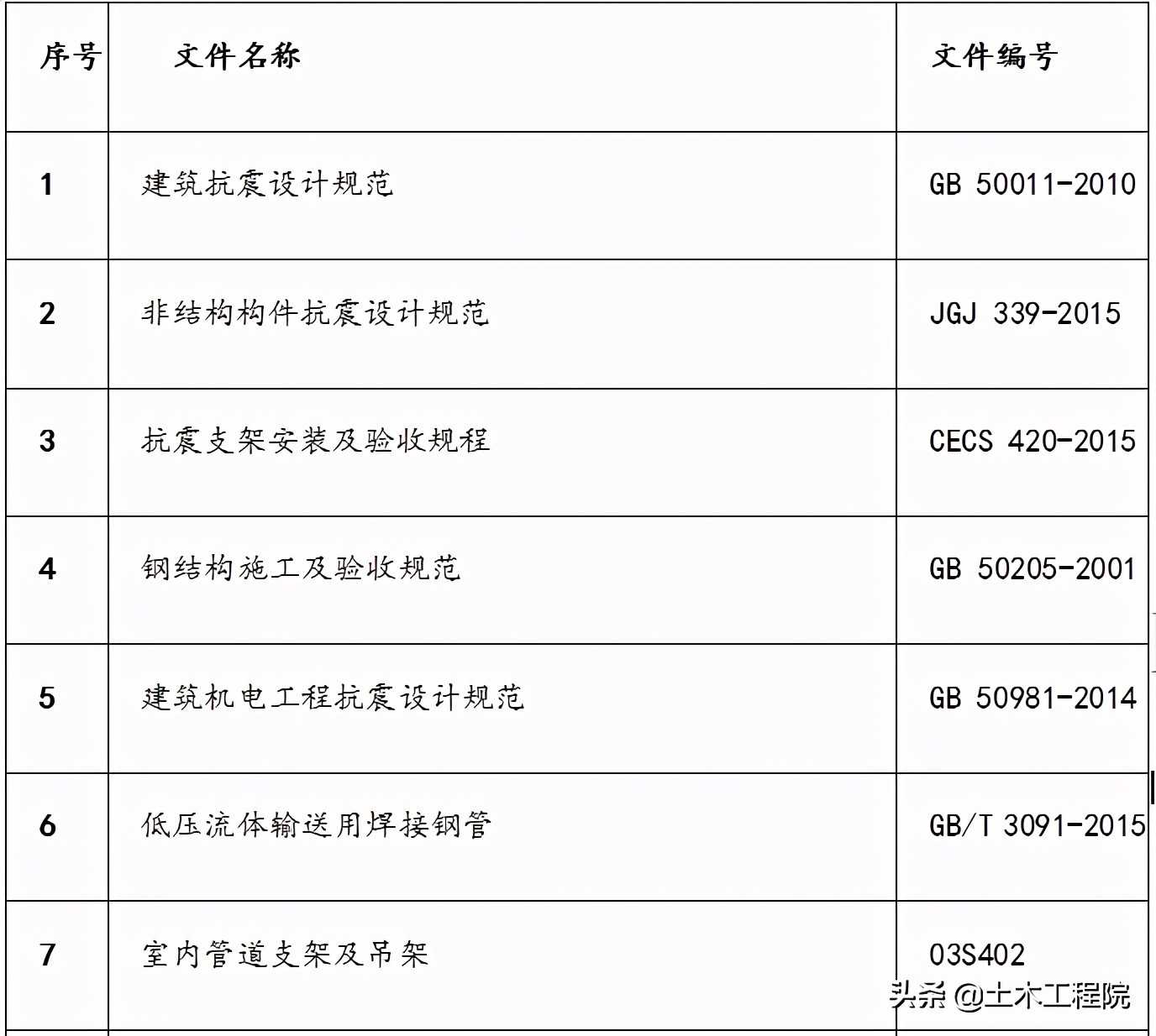 瑞德抗震支架