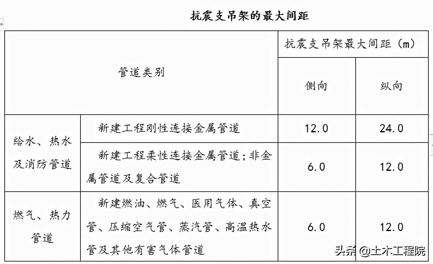 瑞德抗震支架