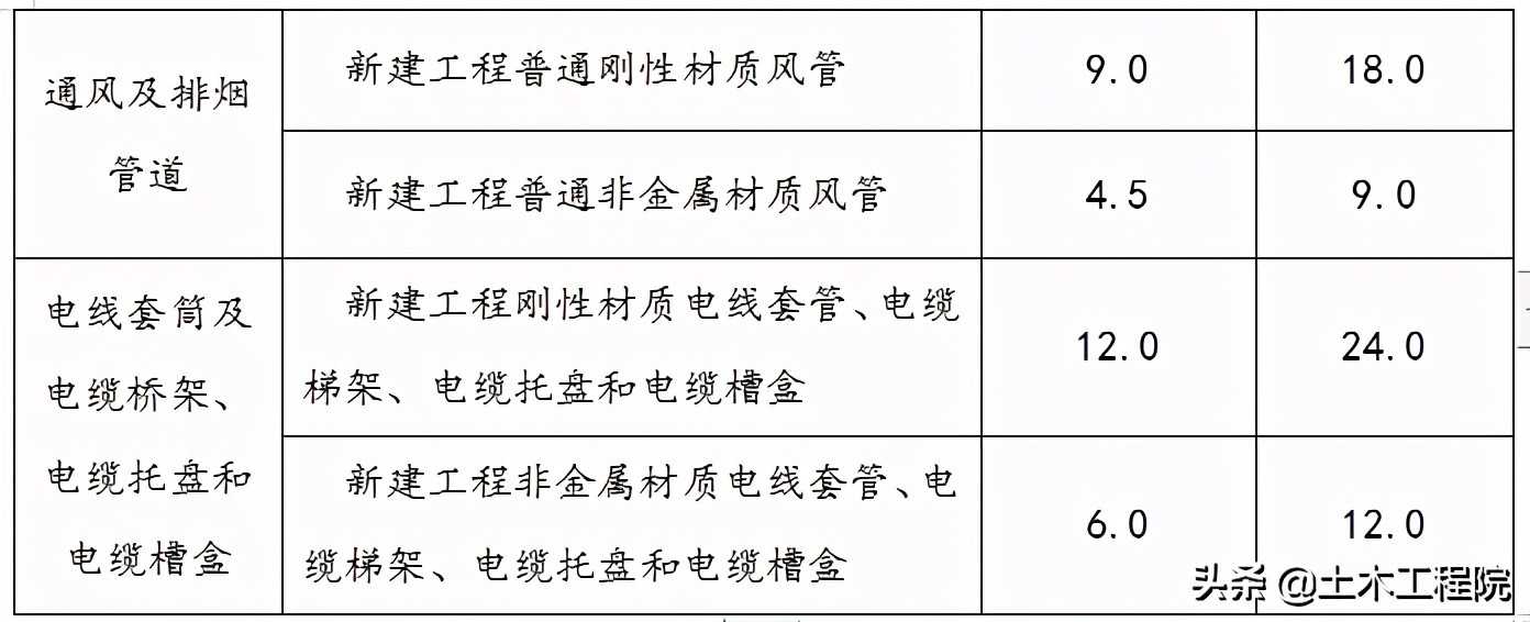 瑞德抗震支架