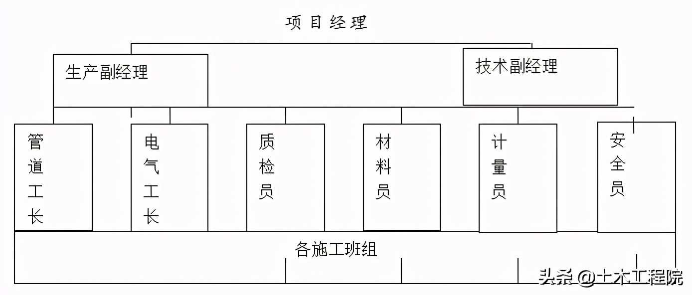 瑞德抗震支架