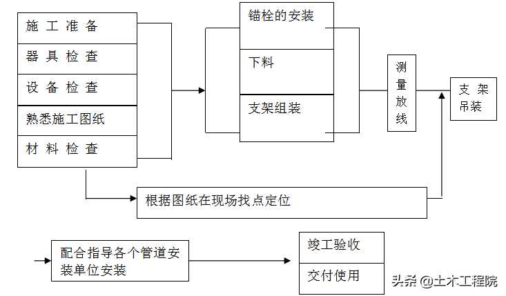 瑞德抗震支架