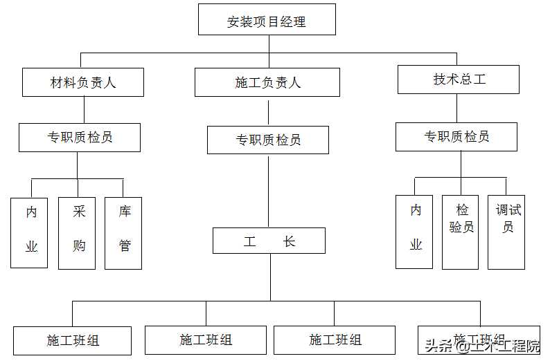 瑞德抗震支架