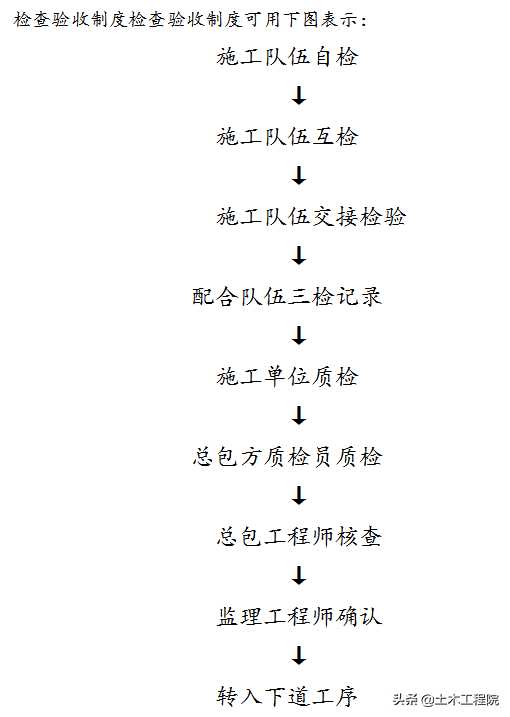 瑞德抗震支架