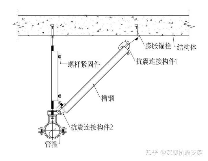 抗震支架