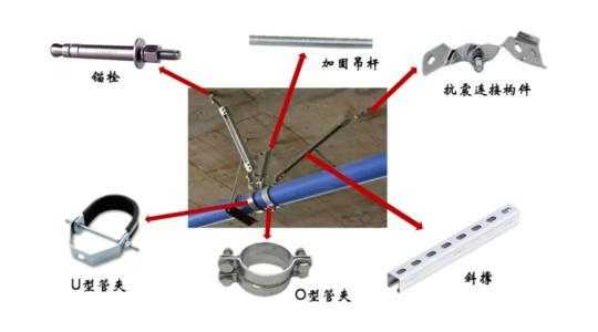抗震支架