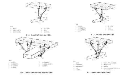 抗震支架