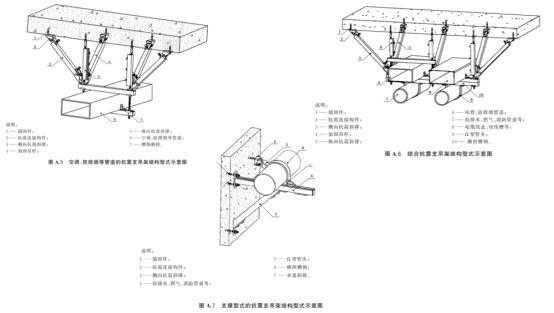 抗震支架