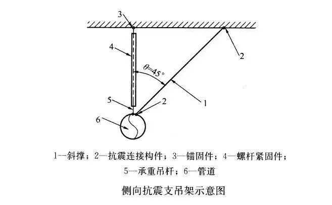 抗震支架