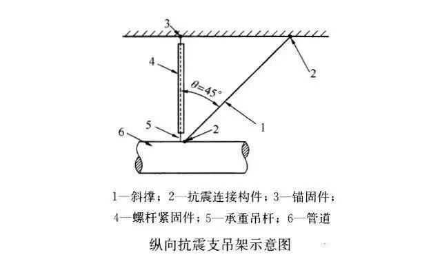 抗震支架
