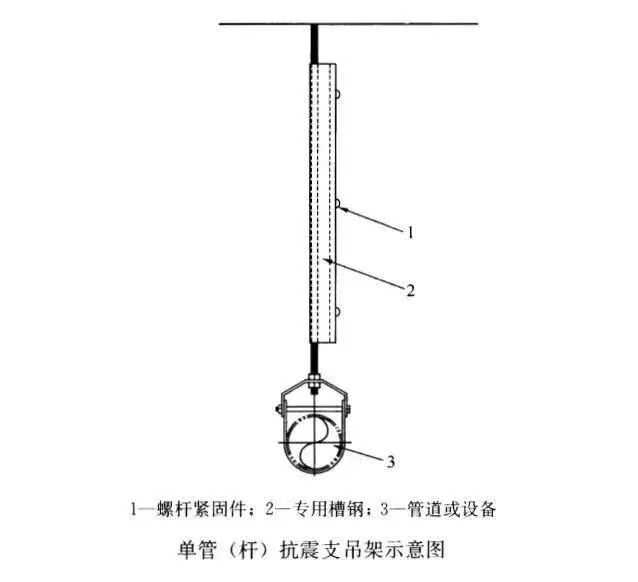 抗震支架