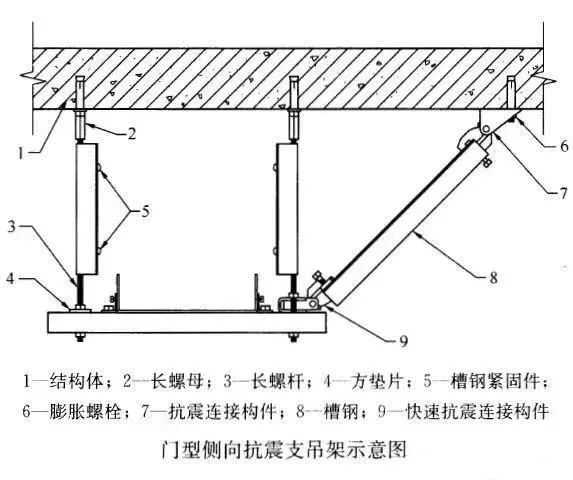 抗震支架