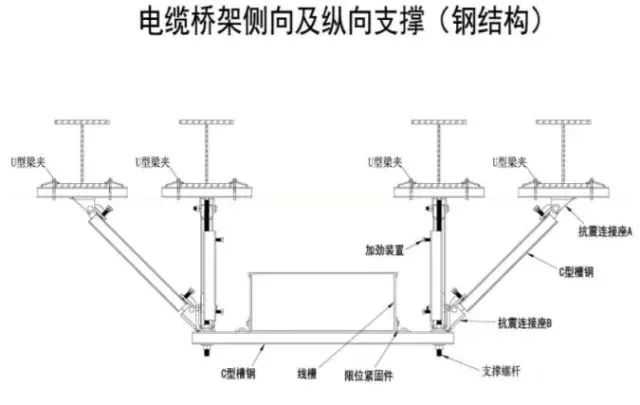 抗震支架