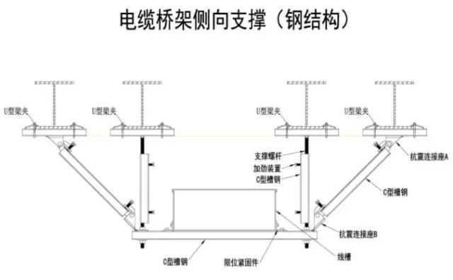 抗震支架