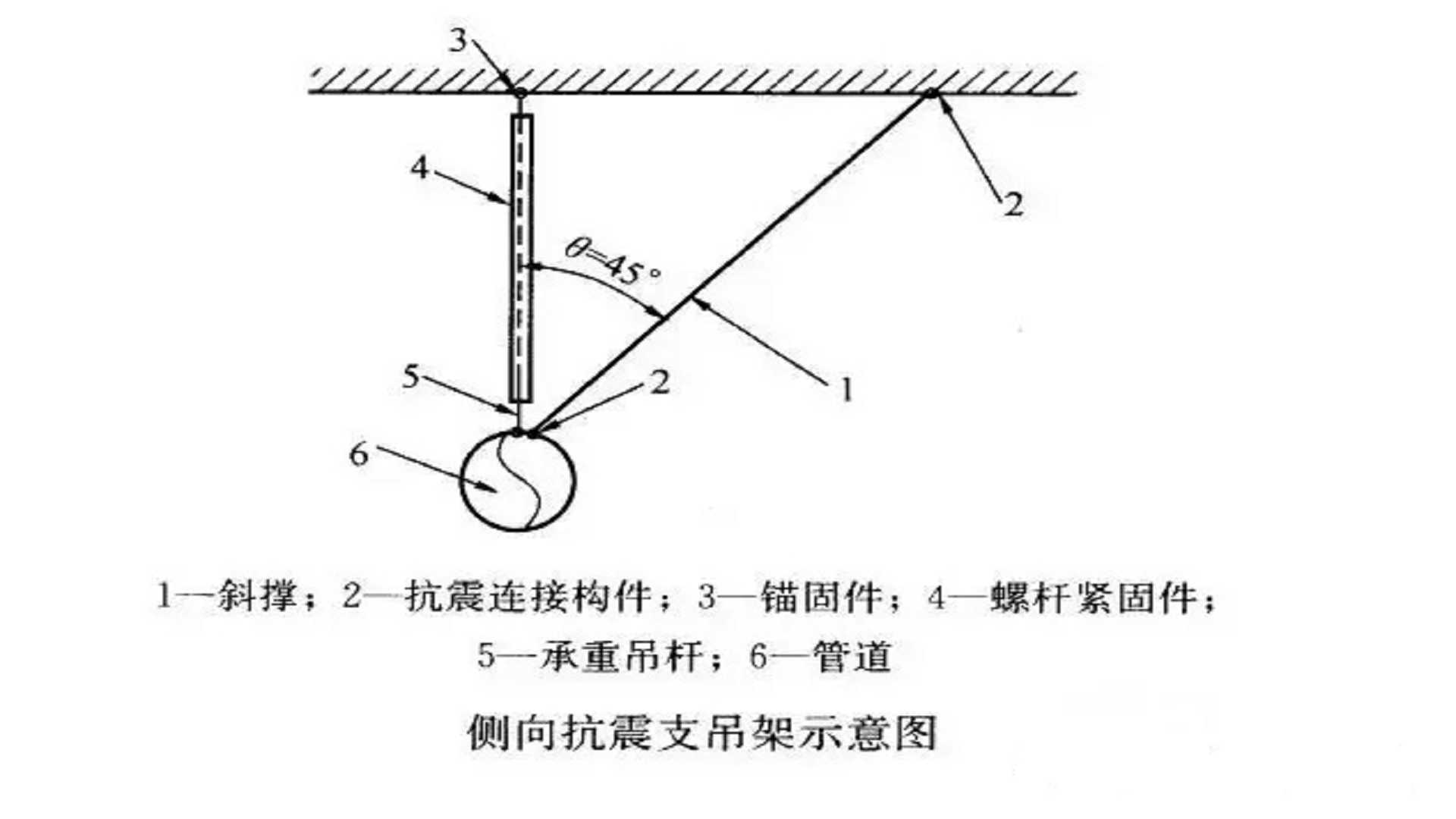 抗震支架