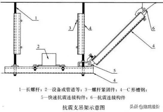南通瑞德抗震支架