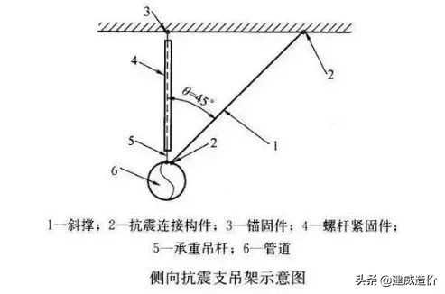 南通瑞德抗震支架