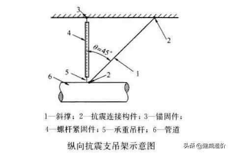 南通瑞德抗震支架