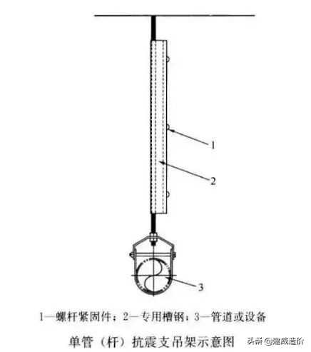 南通瑞德抗震支架