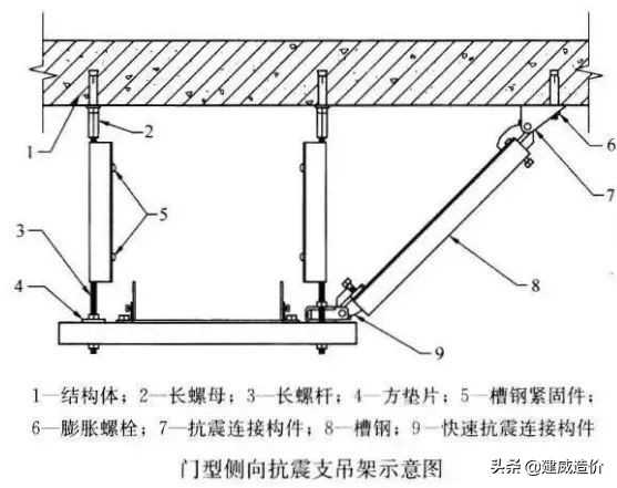 南通瑞德抗震支架