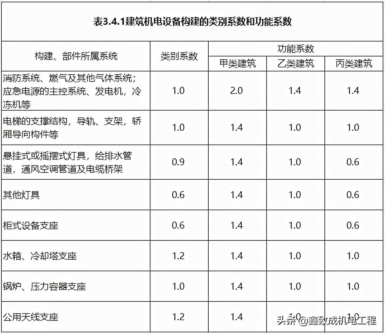 南通瑞德抗震支架
