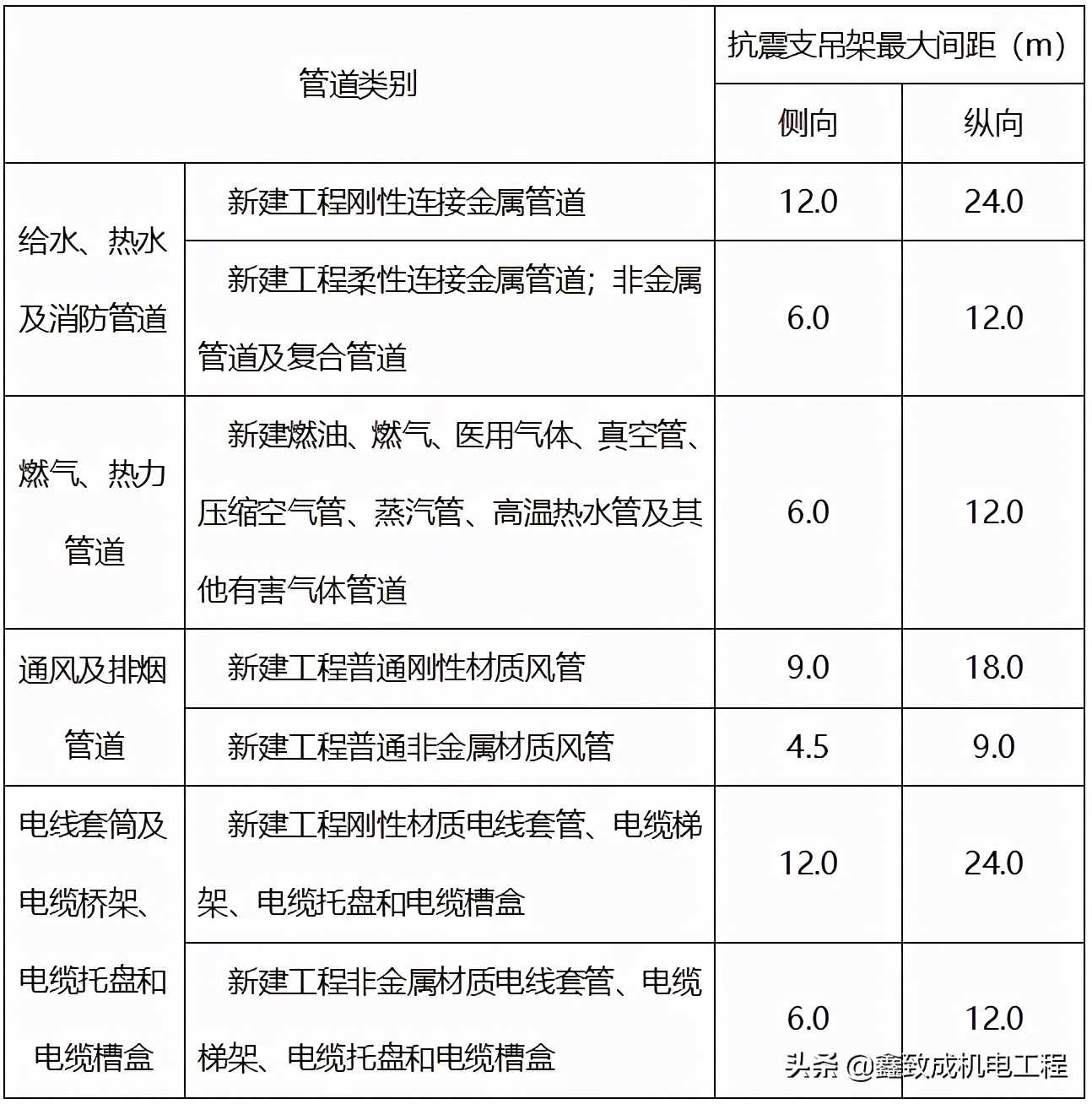 南通瑞德抗震支架