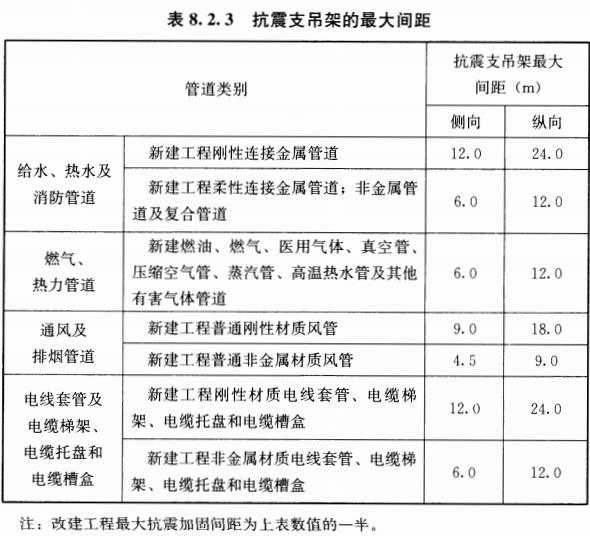 抗震支架