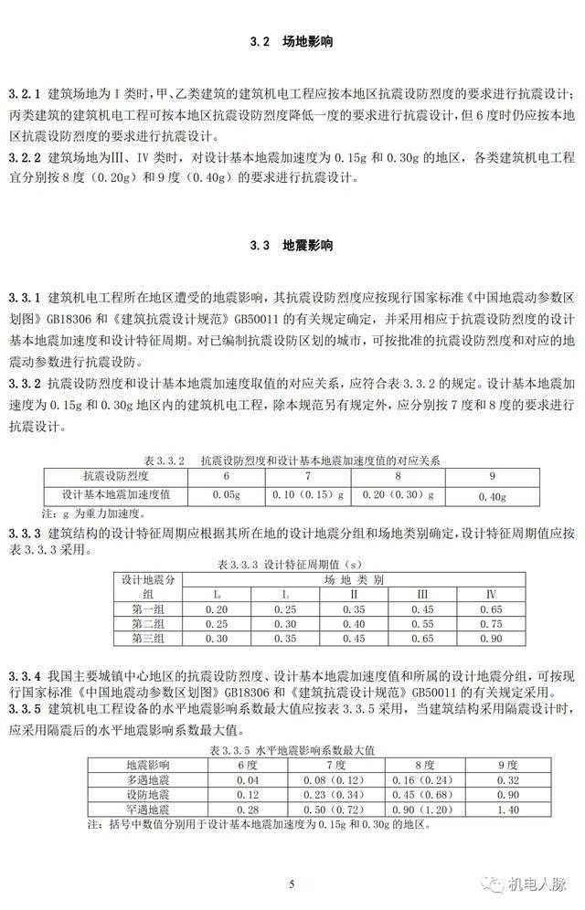 抗震支架