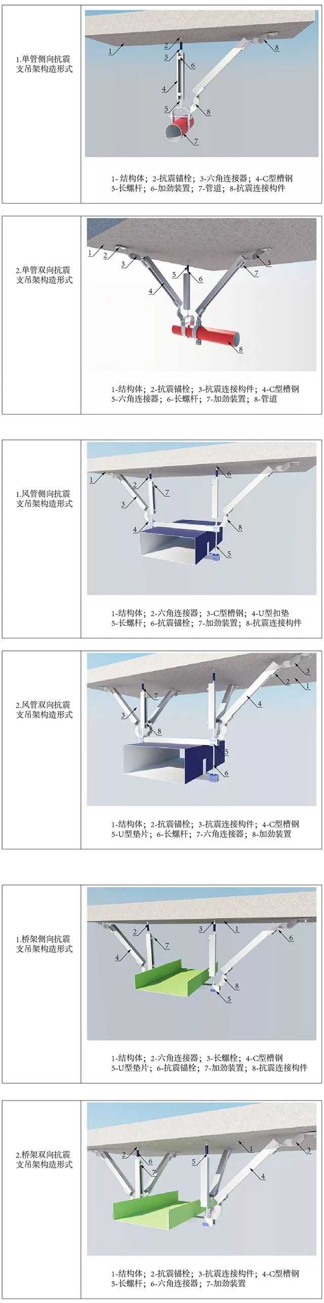 南通瑞德抗震支架