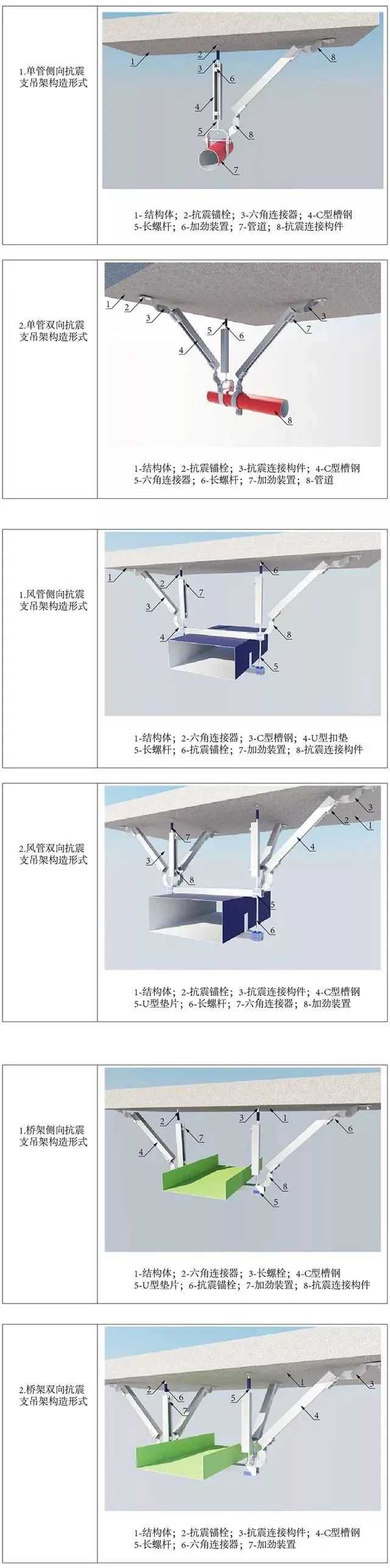 南通瑞德抗震支架