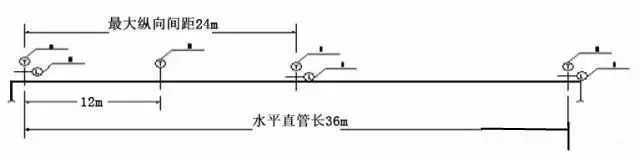 南通瑞德抗震支架