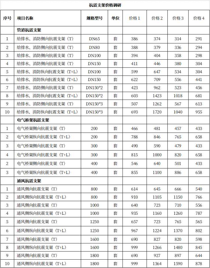 南通瑞德抗震支架