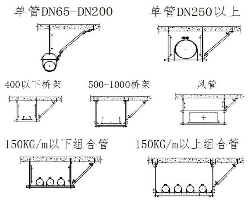 南通瑞德抗震支架