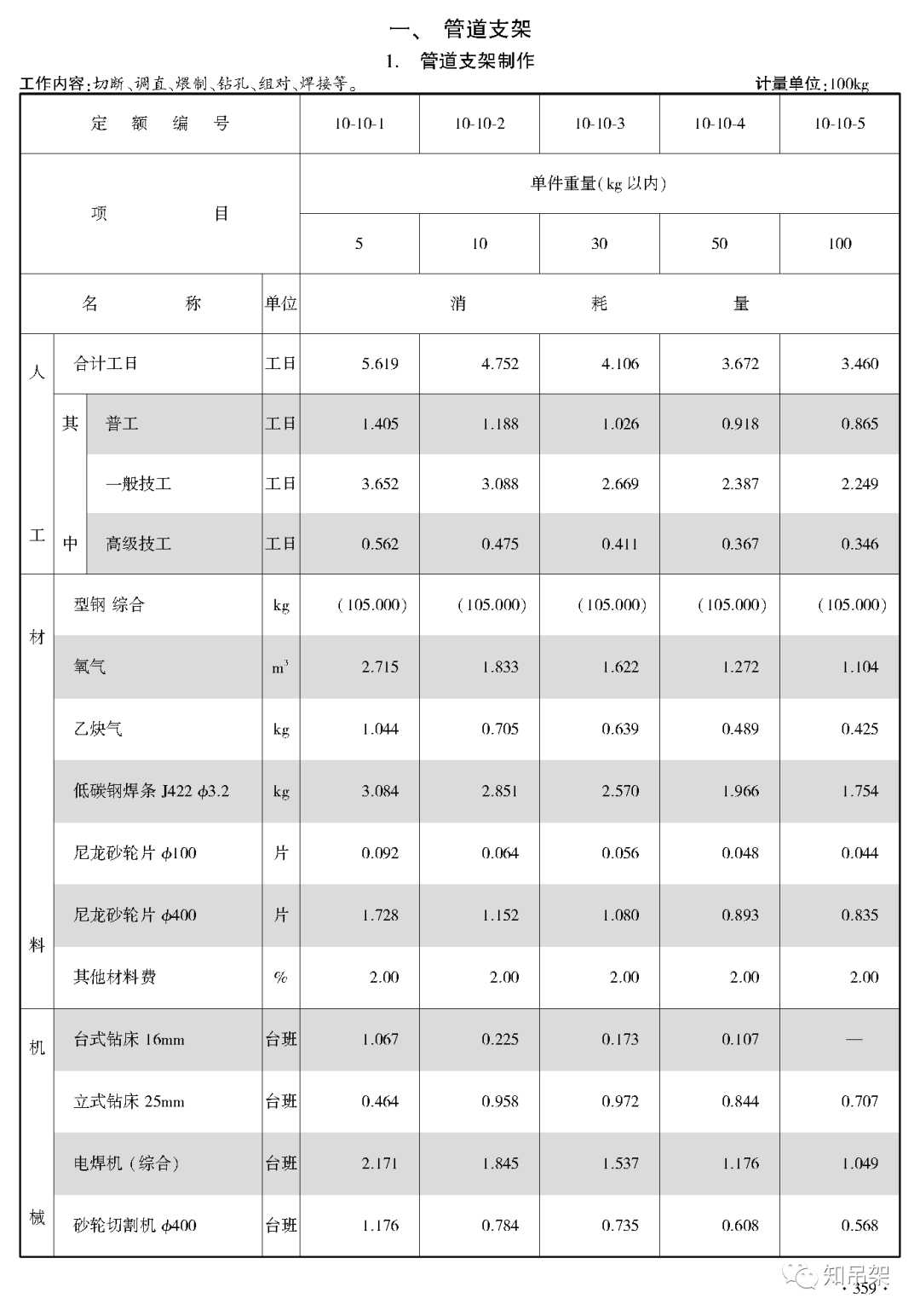 南通瑞德抗震支架