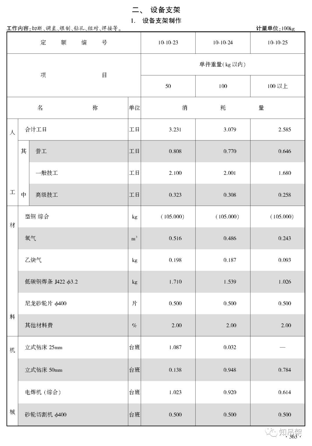南通瑞德抗震支架