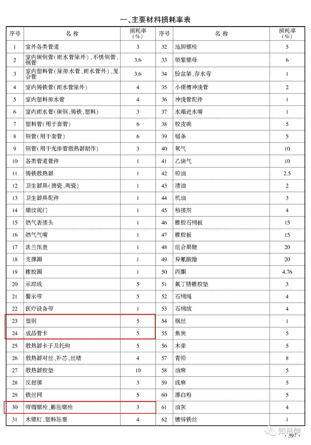 南通瑞德抗震支架