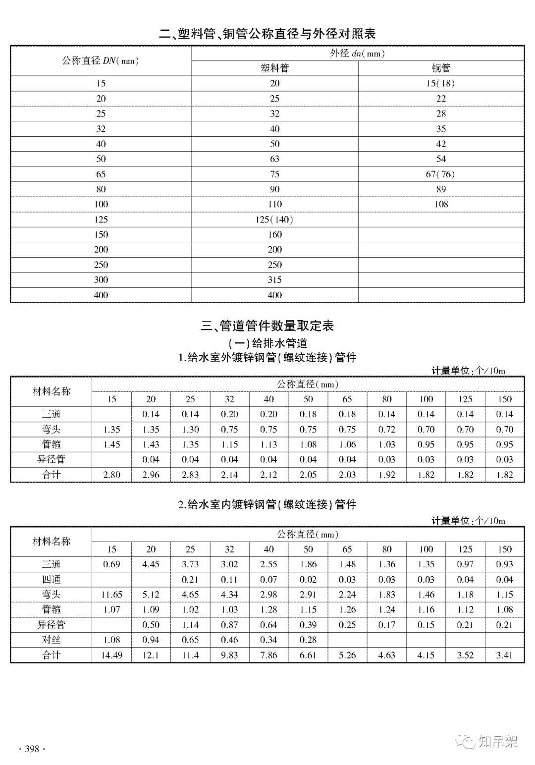 南通瑞德抗震支架